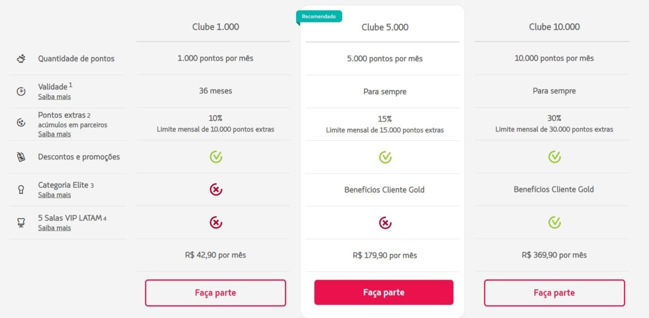 Clube Latam Pass