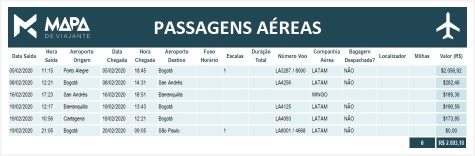 Como planejar viagem planilha mapa de viajante