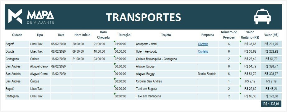 como planejar viagem planilha Mapa de Viajante